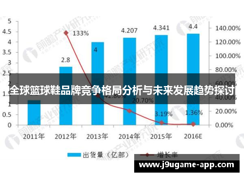 全球篮球鞋品牌竞争格局分析与未来发展趋势探讨